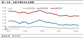 鸡蛋：上半年蛋、料双降 养殖盈利同比减少