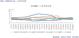 苹果入库量低于去年 关注节日备货表现