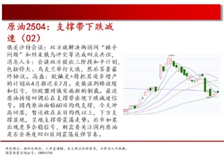 中天期货:商品指数中阳尝试走强 原油支撑带下跌减速