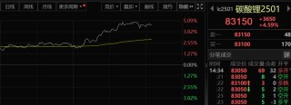 午后！A股，突然全线拉升！
