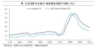 海通证券：美联储暂停降息，边走边看