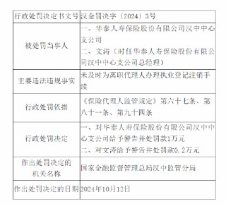 华泰人寿汉中中心支公司被罚：因未及时为离职代理人办理执业登记注销手续