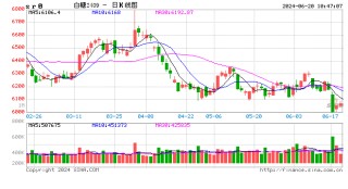 光大期货软商品类日报6.20