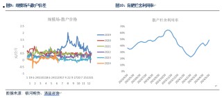 【生猪半年报】疫情影响有所放大 预期现实反复博弈