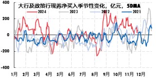 广发现丨一文读懂年底债市的“日历效应”