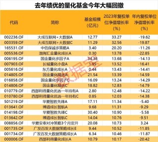跌惨了，几乎全部“翻车”！绩优量化基金怎么了