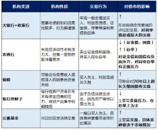 广发现丨一文读懂年底债市的“日历效应”