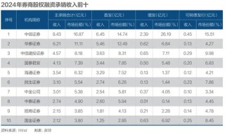 2025年，投行如何转型