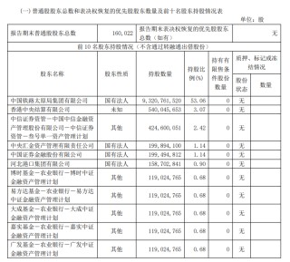 从0%到5%，一周内实现？中信金融资产举牌大秦铁路