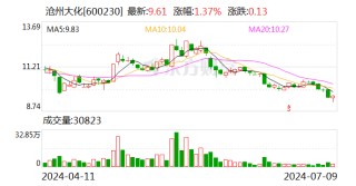 沧州大化：2024年上半年净利同比预降74.44%-76.91%