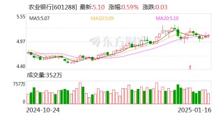 农业银行：债市宝业务请求报价有效时间延长至45分钟