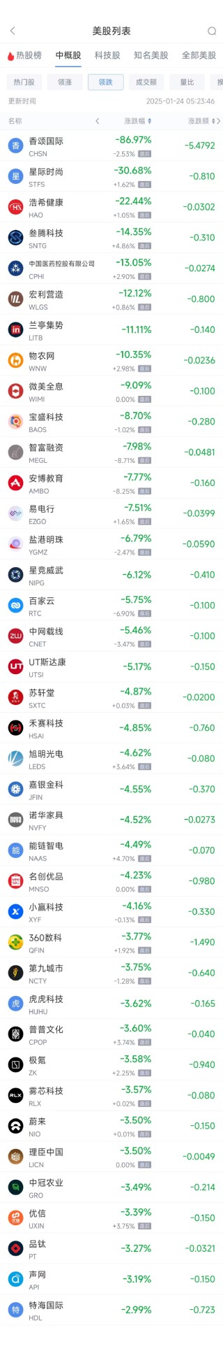周四热门中概股涨跌不一 台积电涨0.62%，阿里巴巴跌0.35%