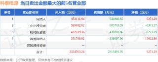 2月25日科泰电源（300153）龙虎榜数据