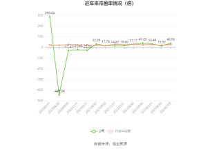 沧州大化：2024年上半年净利同比预降74.44%-76.91%