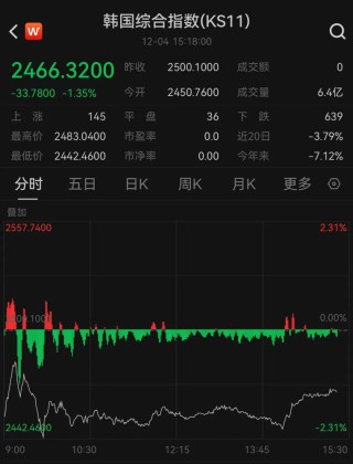 韩国在野党提交总统弹劾案！韩国突发状况，美国：没提前通知我们！马斯克也发声了