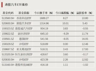 A股增量资金，集结！
