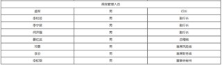 干了一年任职资格未获批 贵阳银行一副行长辞职了