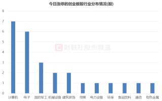 “300股”热度又起！涨停股中占比超2成，资金加速流入“20cm”