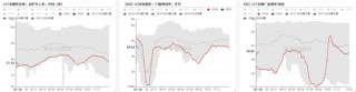 钢材：即将迎来假期