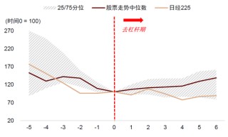 中金：中外资产相关性明显降低