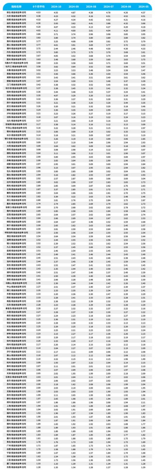 买房已经比租房划算了？