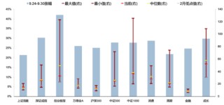 广发策略刘晨明：本轮行情是普遍性质的反弹 不是说是涨了券商小股票就不涨
