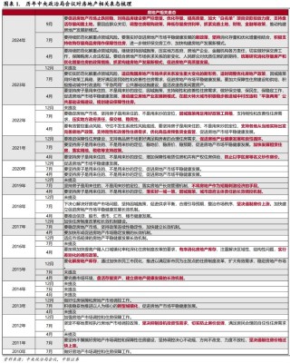 重大信号！房地产，趋势彻底被扭转？