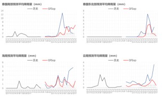 橡胶：关注累库持续性