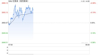 浙商证券：黄金为什么还能买？