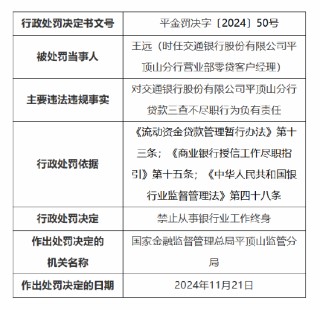 交通银行平顶山分行被罚35万元：因贷款三查不尽职