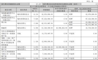 控股股东被申请破产清算 *ST美吉、ST天山、康盛股份、凯恩股份等急回应