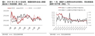 “三月转换”拉开帷幕