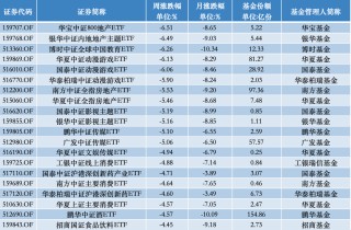 ETF投资周报 | 沪指跌破3000点，芯片ETF集体走强