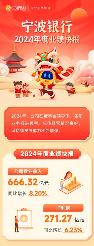 快讯！宁波银行发布2024年度业绩快报