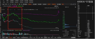 ST易连因涉嫌违规信披被行政处罚，索赔条件明朗！