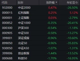 三处细节超预期！别看指数绿着，今天A股其实还挺顽强