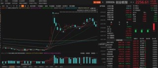 数日阴跌后，A股反弹！