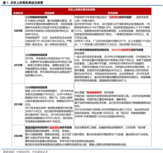 中信建投策略陈果：淡定面对波动，跨年行情继续
