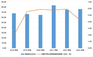 箭牌家居业绩“变脸”：双位增长目标成泡影，大额分红惹争议
