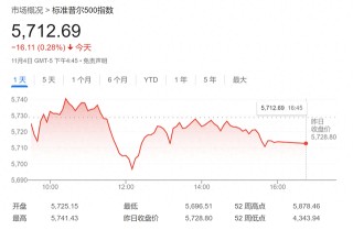 华尔街老将警告：美联储年内恐不会再降息，美股已触顶！