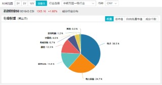 A股成交额再度突破两万亿元！泛科技走强，双创龙头ETF（588330）收涨1.61%！中字头大涨，价值ETF上探1.43%