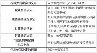 万安洪都村镇银行被罚60万元：违规发放流动资金贷款用于交纳土地出让保证金等