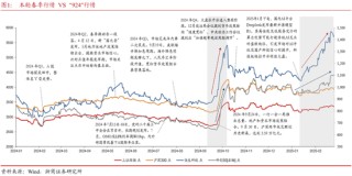 浙商策略：中美科技股估值剪刀差收敛进展如何？