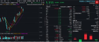 龙头券商尾盘再度涨停！大消费走强，食品ETF（515710）涨幅高居全市场前十！港股刷屏，小米新车万众瞩目