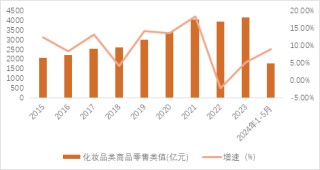 源达品牌化妆品专题研究：消费者肌肤护理和悦己意识不断增强，珀莱雅领跑国货美妆行业