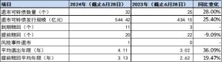 财金视点 |  可转债市场跟踪与分析报告（2024.7.1-7.7）
