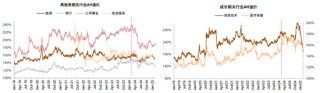 中金：A股港股比较新范式 本轮港股跑赢A股有哪些不同特征？