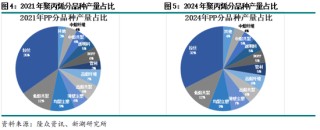 专题|新湖化工（聚烯烃）专题：聚丙烯非标品需求简介