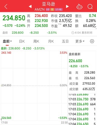 科技巨头集体大跌！英伟达、阿斯麦盘前均跌超8%！什么情况？