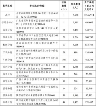 中信银行中层轮岗 涉及总行多部门总经理和分行行长